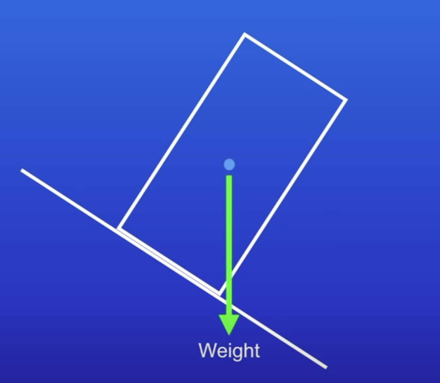 <p>Why do objects topple?</p>