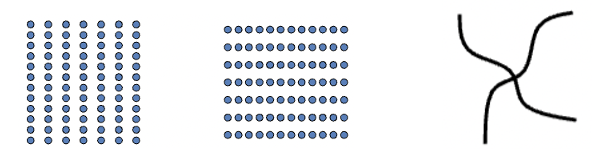 <ul><li><p>Grouping things together because they’re close together</p></li><li><p>See something as two overlapping curve lines, not two v shapes</p></li></ul><p></p>