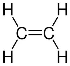 <ul><li><p>General formula: C<sub>n</sub>H<sub>2n</sub></p></li><li><p>Functional Group: C=C</p></li><li><p>Naming Suffix: -ene</p></li></ul>