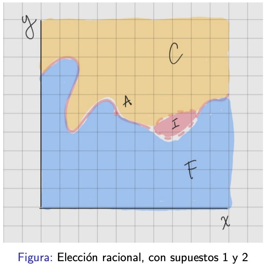 <p>El individuo puede ordenar su mente y estructurar las canastas en un orden lógico.</p>