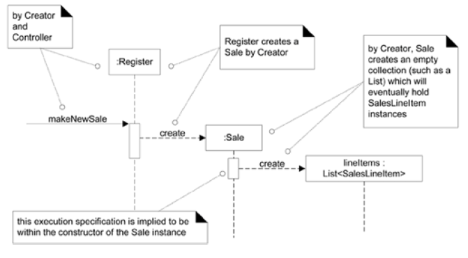 <p>Consider Figure 18.6 on pg. 330 (copied below from Larman textbook), which message is the system operation message?</p>