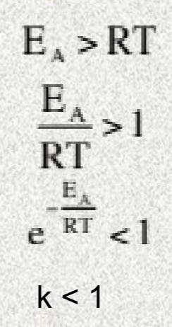 <ul><li><p><span>Exergonic reactions will only happen once E<sub>A </sub>is provided</span></p></li><li><p><span>Reaction is under kinetic control</span></p></li></ul><p></p>