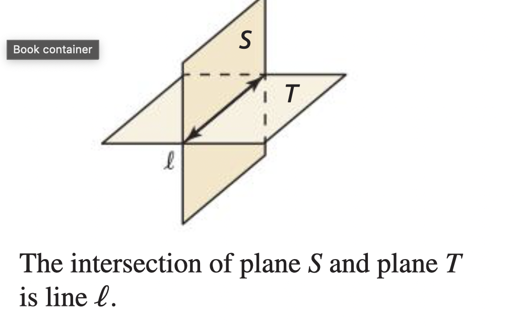 <p><span style="line-height: 1;">If two planes intersect, then their intersection is a line</span></p>