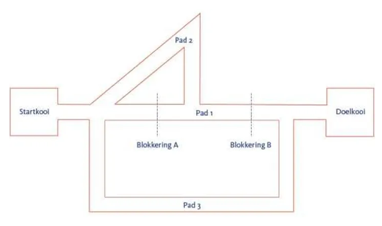 <p><strong>De cognitieve kaart</strong></p>
