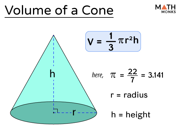 <p>$$\frac{airebase}{3}=\frac{\pi\cdot r^2\cdot h}{3}$$ </p>