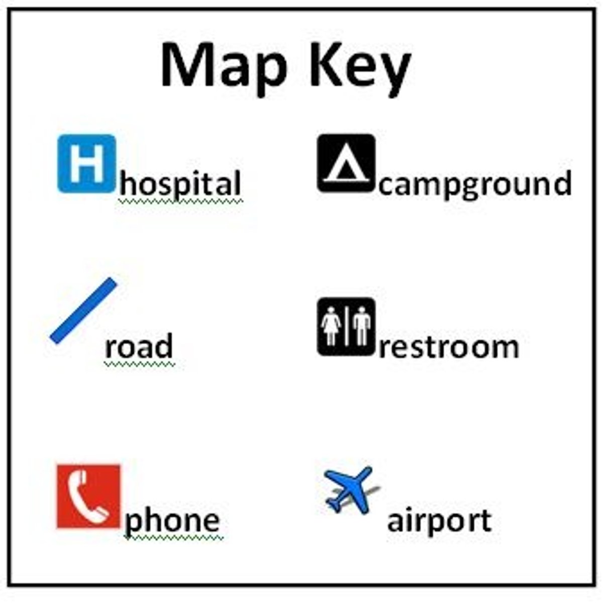 <p>explains the symbols on a map</p>