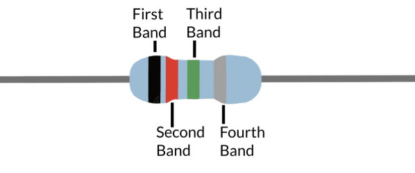 <p>The second digit of the resistor value</p>