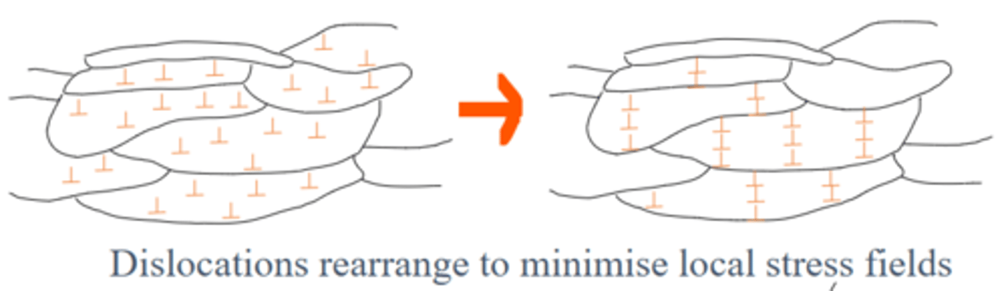 <p>Dislocations rearrange and thus some stresses from cold work are relieved. Metal is slightly softer, but still relatively hard, and there is no change in grain structure</p>