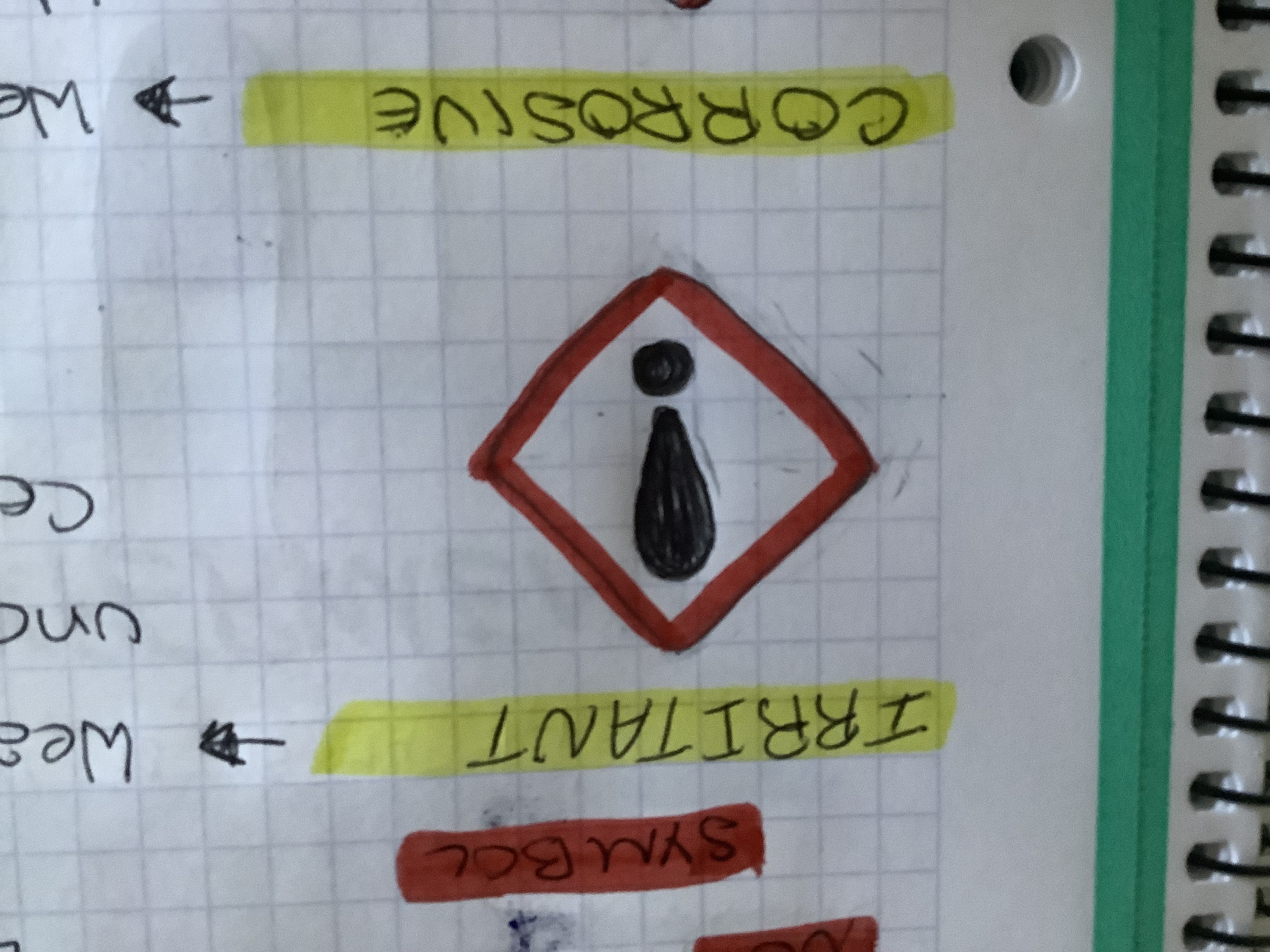 <p>Exclamation mark. Wear googles. If it contacts skin, rinse under cold water. Inform teacher if spilt. May cause: redness, soreness and itching. Can cause damage and harm.</p>