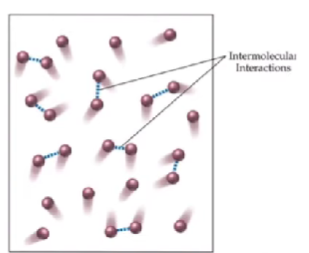 <p>these types of gases deviate from ideal gas law</p><ul><li><p>Attraction is present because of IMFs </p><ul><li><p><em>At high pressure, gas particles will gain more IMFs, making the deviation greater</em></p></li><li><p><em>At low temperature, gas particles will be more affected by IMFs, making the deviation greater. </em></p></li><li><p><em>If the size of the gas particles is bigger, they will form IMFs more easily, making the deviation greater. </em></p></li></ul></li></ul>