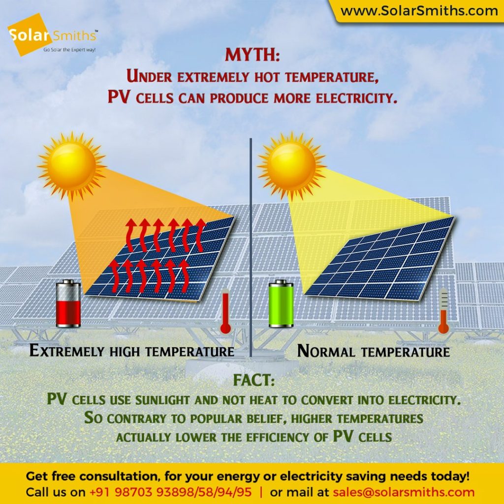 <p><span style="color: red"><strong>Energy harnessed from the sun's rays is used for electricity generation and heating. </strong></span></p>
