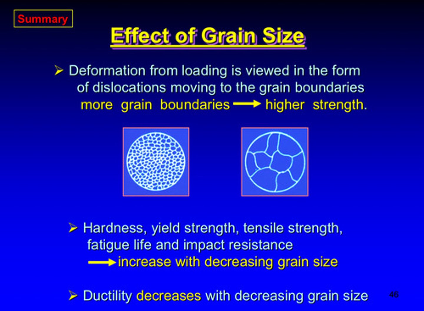 <p>form of dislocations moving to the grain boundaries (more grain boundaries = higher strength)</p>