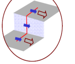 <ul><li><p>formation of jog on 1 dislocation </p></li><li><p>1 length section of edge dislocation </p></li><li><p>on crystal glide plane</p></li><li><p>can move with dislocation to which it’s attached by glide </p></li></ul>