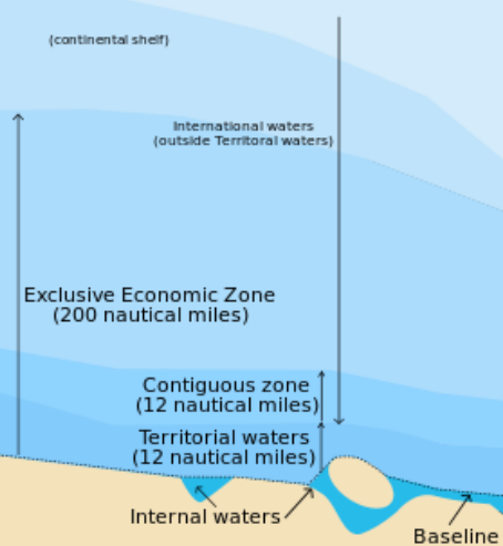 <p>International agreement that establishes guidelines for the use and conservation of the oceans, including territorial limits.</p>