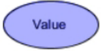<p>VALUE</p>