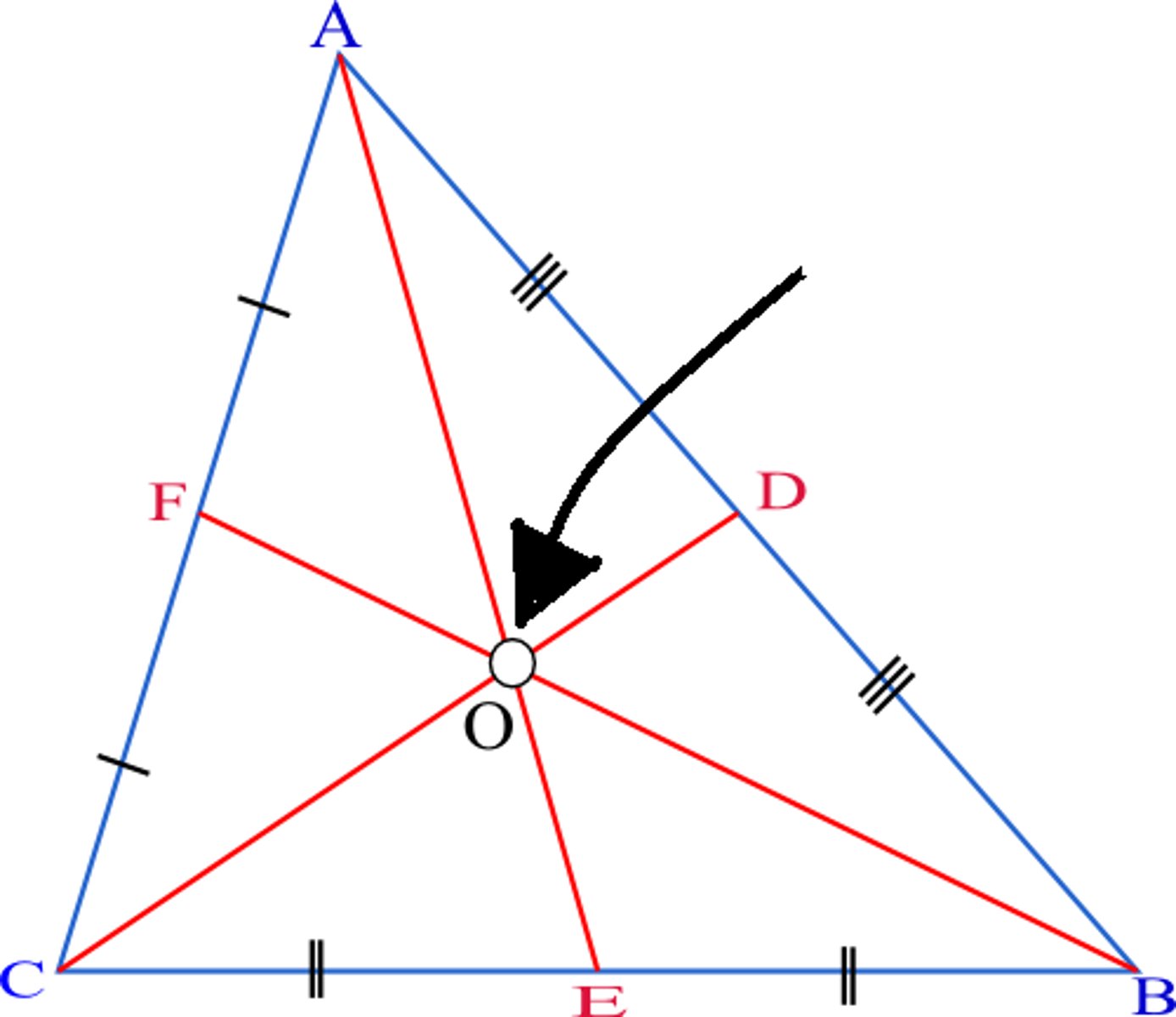 <p>The point of intersection of the medians of a triangle</p>