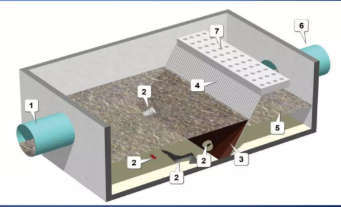 <p>Identify the parts of the Bar Screen Chamber shown</p>
