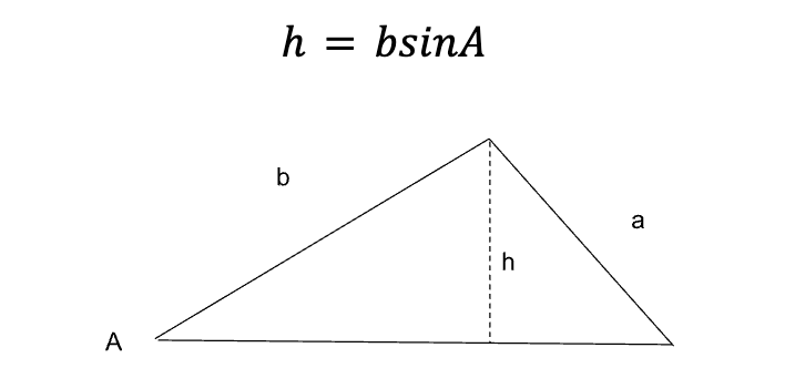 <p>Use h’s relation to a and b to determine the number of triangles. (for acute triangles)</p>