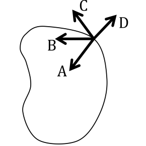 <p>The car traveling in the image is observed to be speeding up.</p><p>Which of the vectors depicts the direction of the <em>net force</em> acting on the car at the point shown?</p>