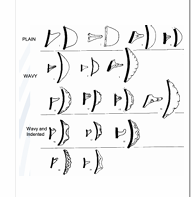 <p>- SIGNATURE to EB AGE (a little in IB gone by MB AGE)- Typically on Jars- Usually horizontal attached at middle of vessel TYPES: -Plain - flat piece attached to vessel-Wavy - pressed in-Wavy &amp; Indented - folded in</p>