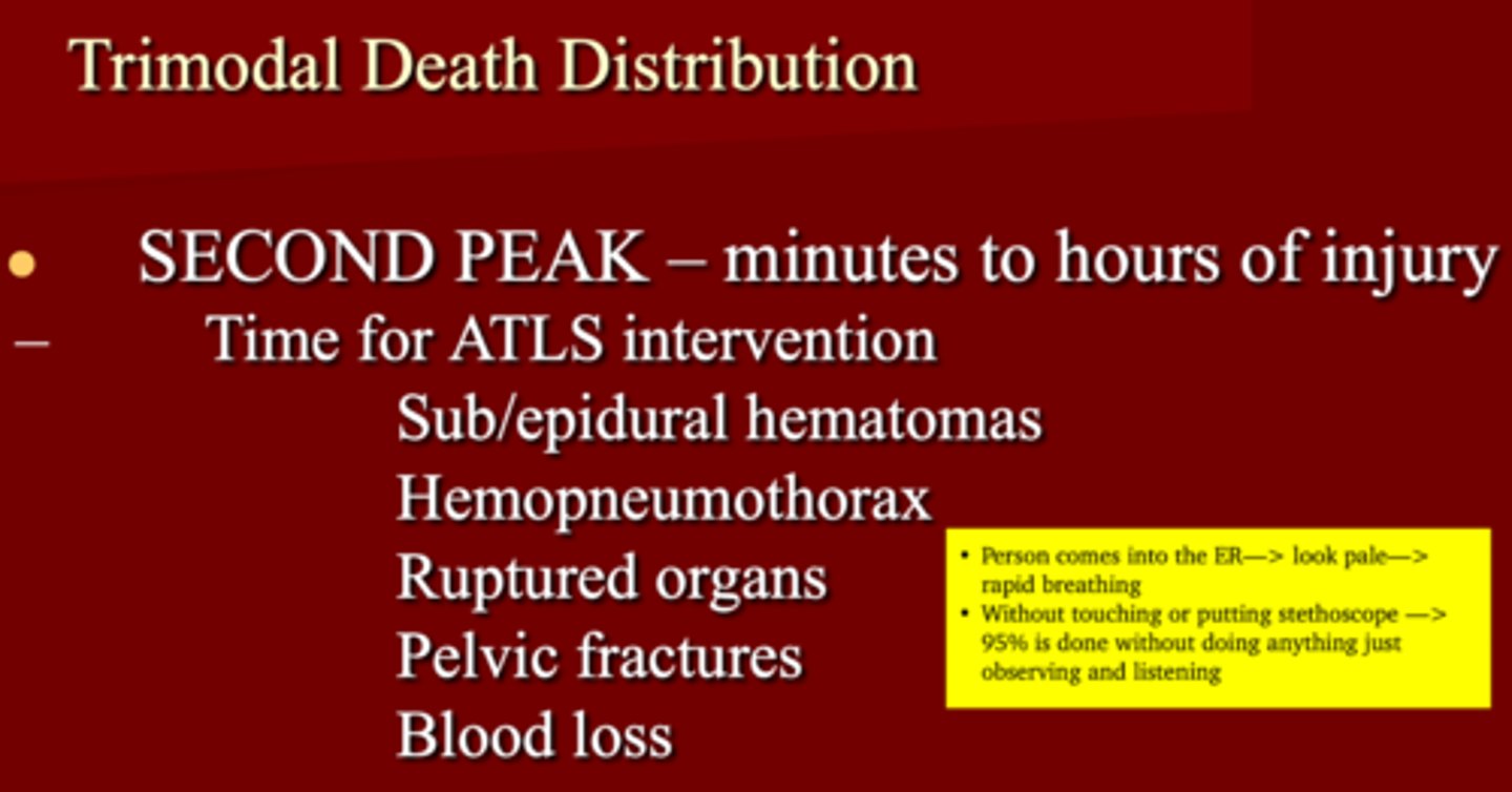 <p>1. Minutes to hours of injury </p><p>2. ATLS (Advanced Trauma Life Support</p><p>3. Sub/epidural hematoma </p><p>- Hemopneumothorax </p><p>- Ruptured organs </p><p>- Pelvic Fractures </p><p>- Blood loss </p>