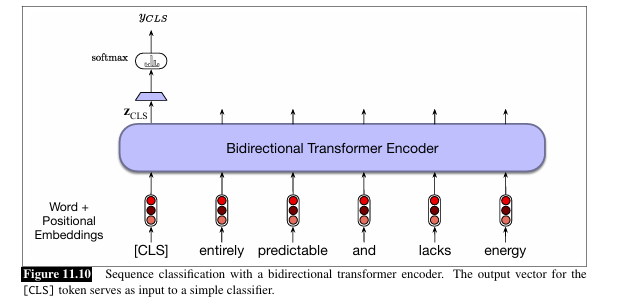 <p>Pair Wise Sequence  relationship </p><p><strong>Natural Language Inference/ NLI</strong></p><p><strong>three-way classifier</strong></p><p><strong>entails contradicts neural</strong></p>