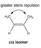 <p>Cis</p>