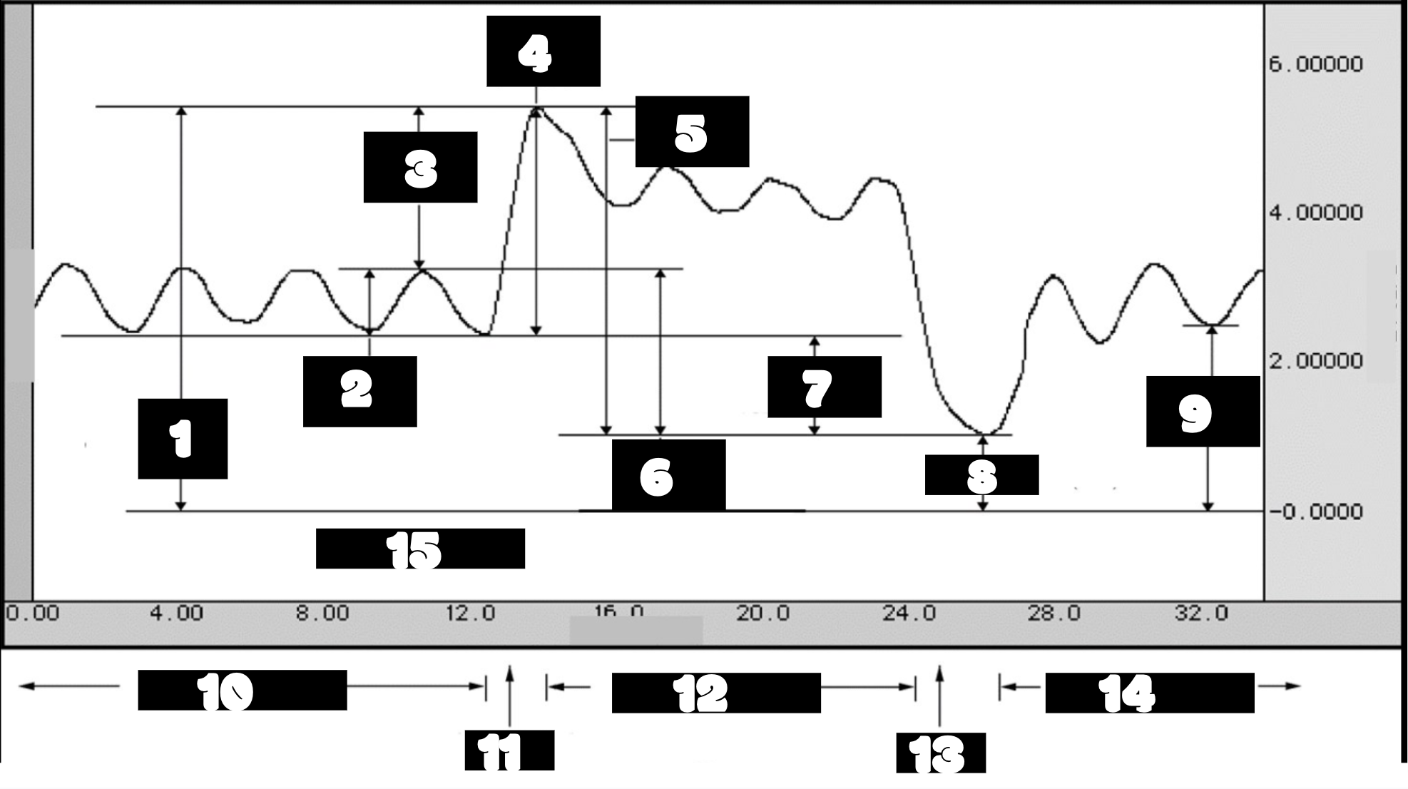 <p>2</p>