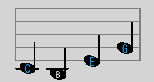 <p>C E G</p>