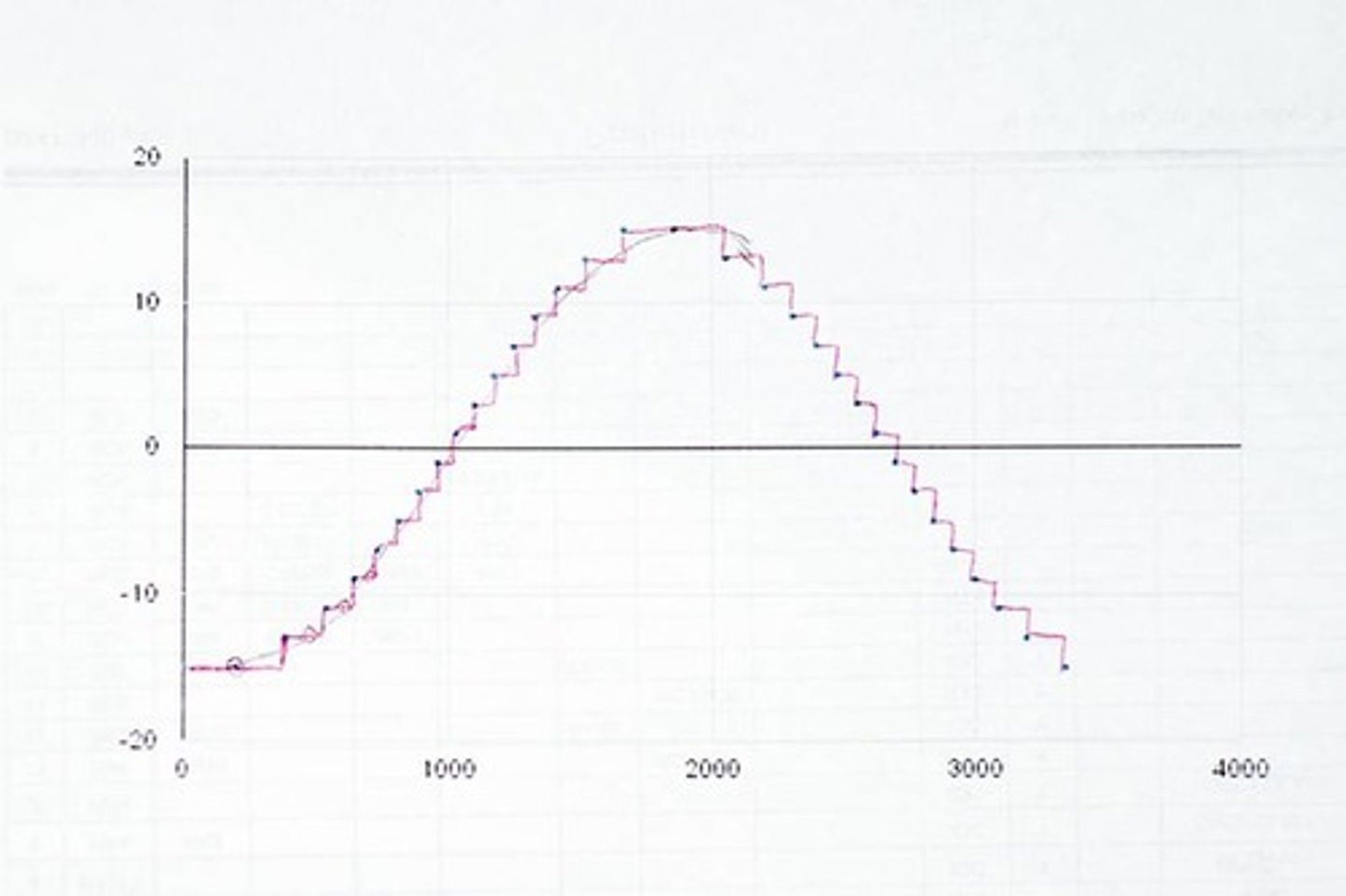 <p>The number of times per second a signal is measured and converted to a digital value. Measured as a frequency, depends on the sampling interval. Is equal to 1000ms/sampling interval</p>