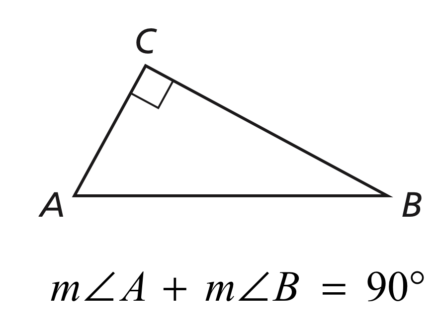 <p>The acute angles of a right triangle are complementary.</p>