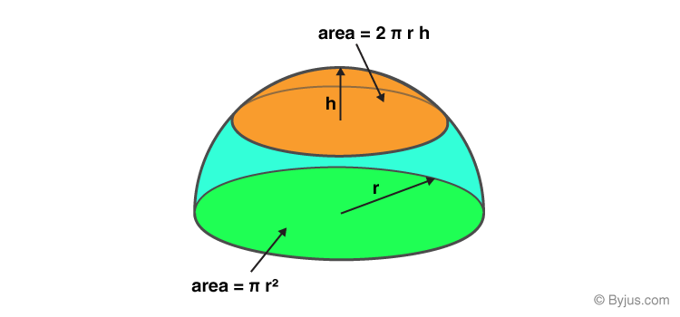 <p>Surface Area of a Hemisphere</p>