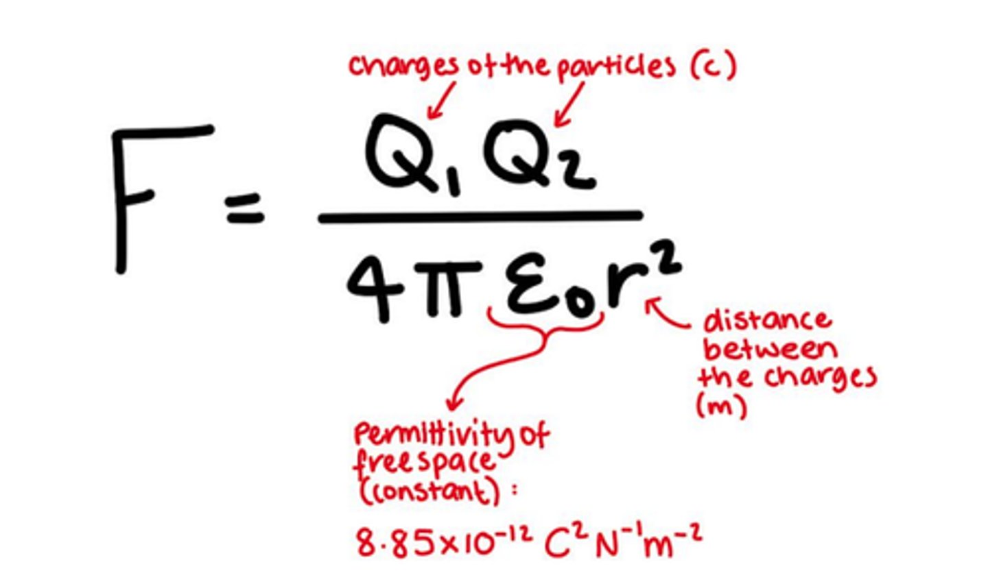 <p>any two point charges exert an electrostatic force on each other that is proportional to the product of their charges &amp; inversely proportional to the square of the distance between them</p><p>F=Qq/4πε0r²</p>