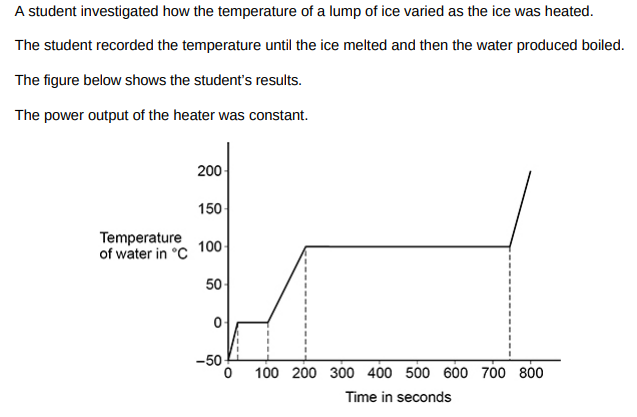 <p>The specific latent heat of fusion of ice is less than the specific latent heat of vaporisation of water. Explain how the figure above shows this.(2)</p>