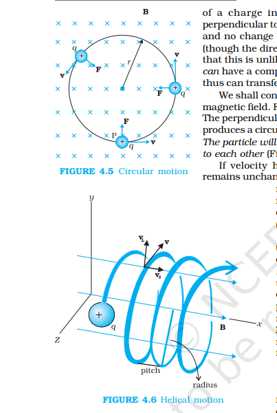 <p>r = mvsinθ/Bq</p><p>T = 2πm/Bq</p><p>f = Bq/2πm (1/T)</p><p>ω = Bq/m</p><p>pitch, x = v (parallel) x T = Vcosθ x 2πm/Bq</p><p>Path of Charge:</p><ul><li><p>Straight Line (θ = 0°)</p></li><li><p>Circular Path (θ = 90°)</p></li><li><p>Helical Path (θ ≠ 0°/90°/180°)</p></li></ul>