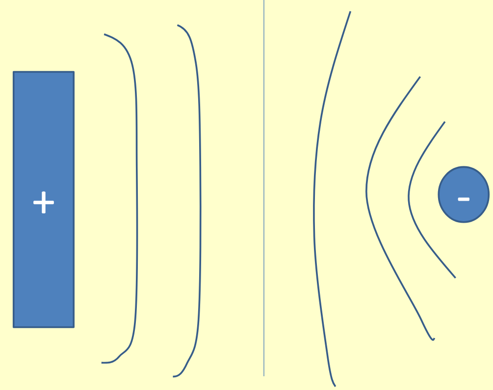 <p>The image shows some equipotential lines. What would the field lines be?</p>