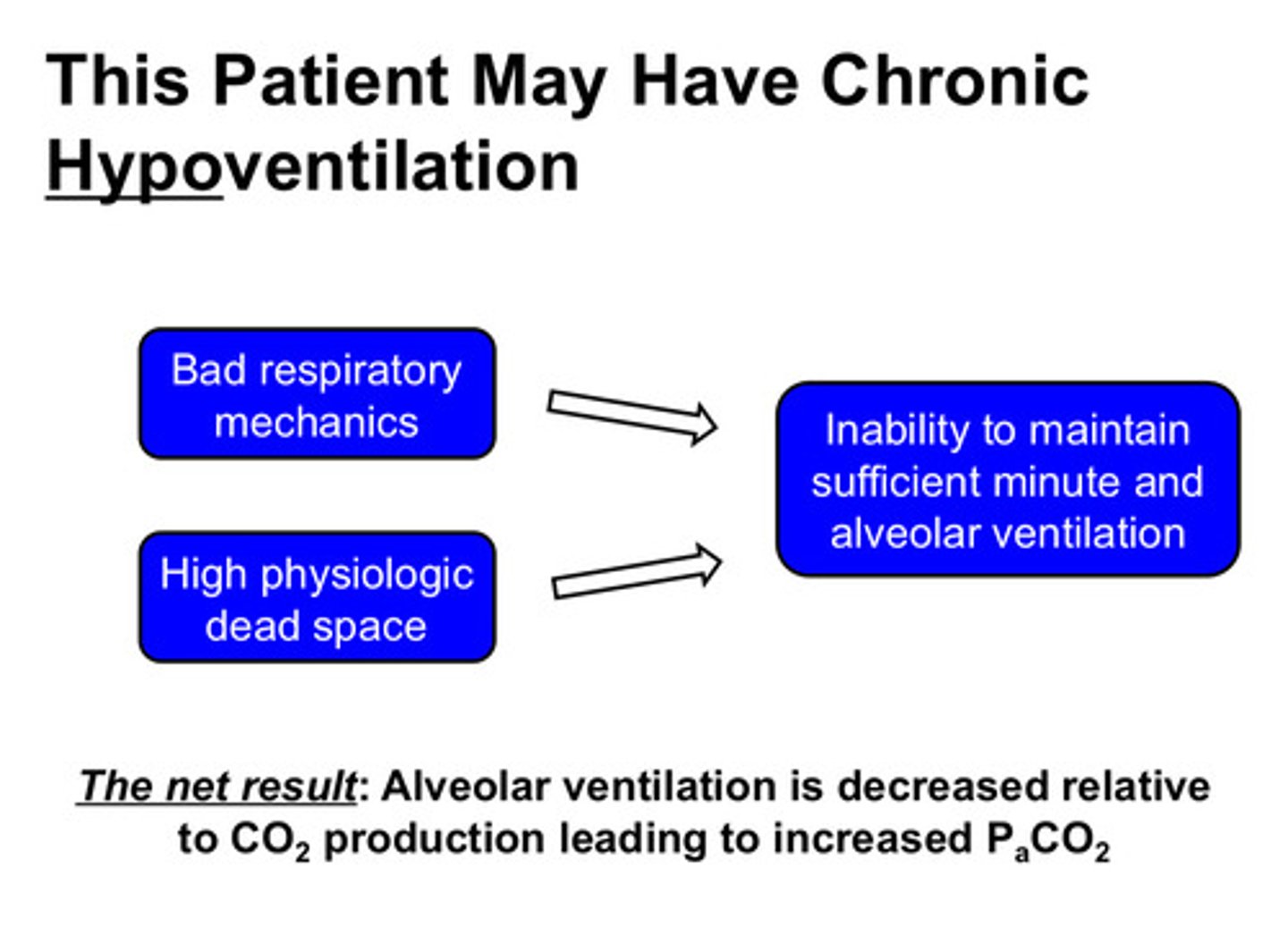 <p>1) people who live with COPD (increased "dead space" from disease) have chronic hypoventilation as all their chemoreceptors have less response to the PaCO2 and the PaO2</p><p>2) people with chronic dyspnea: bad respiratory mechanics + high physiologic dead space can lead to the inability to maintain sufficient minute and alveolar ventilation; alveolar ventilation is decreased relative to CO2 production, leading to increased PaCO2</p>