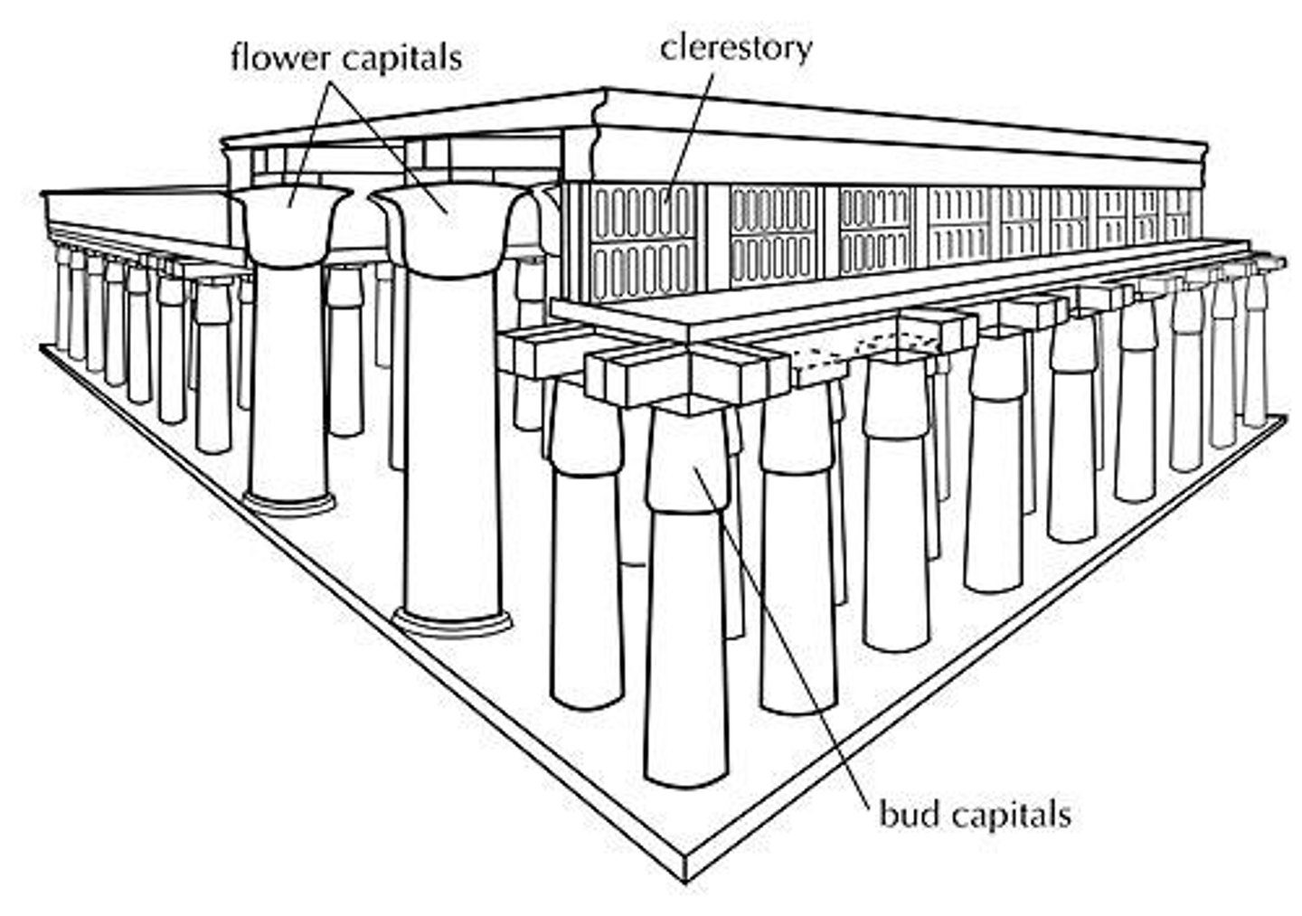 <p>Large halls supported by columns, enhancing ritual atmosphere.</p>