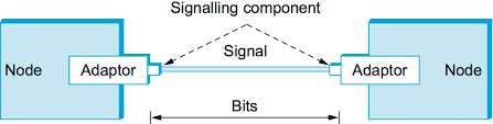 <p>A method of representing data in a format that computers can process. </p>