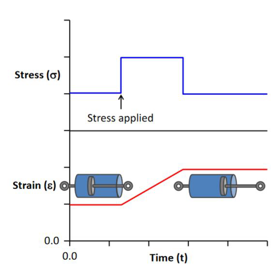 <p></p><p>&nbsp;<br>How to interpret this graph</p>