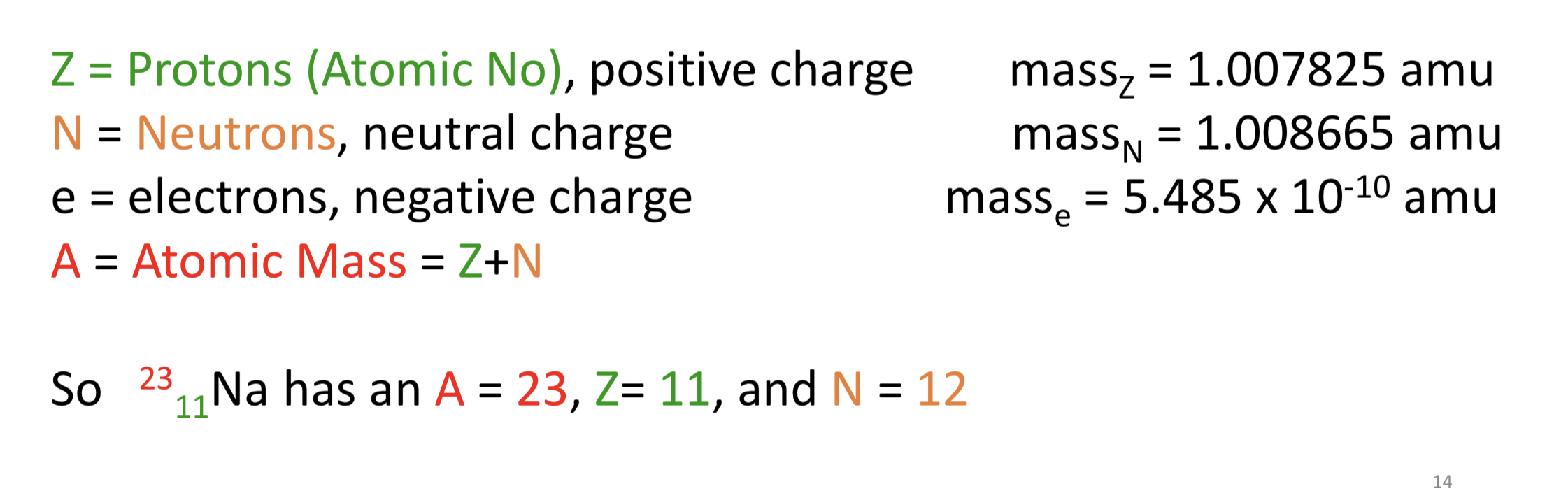 <p>Three Subparticles</p>