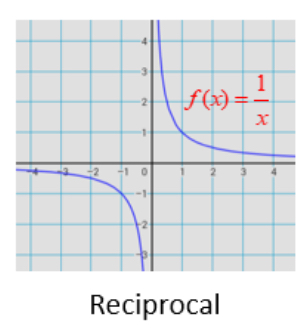 <p>Top right and bottom left</p>