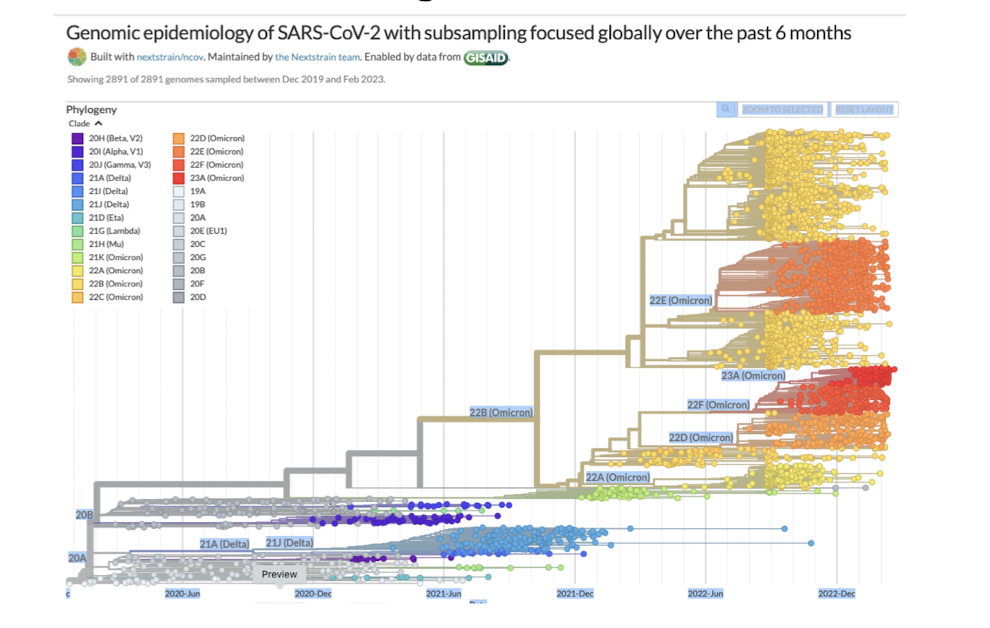 <p><strong>Can be used to follow the transmission of Covid-19 around the globeby tracing viral lineages and understanding how the virus spreads between populations. </strong></p>