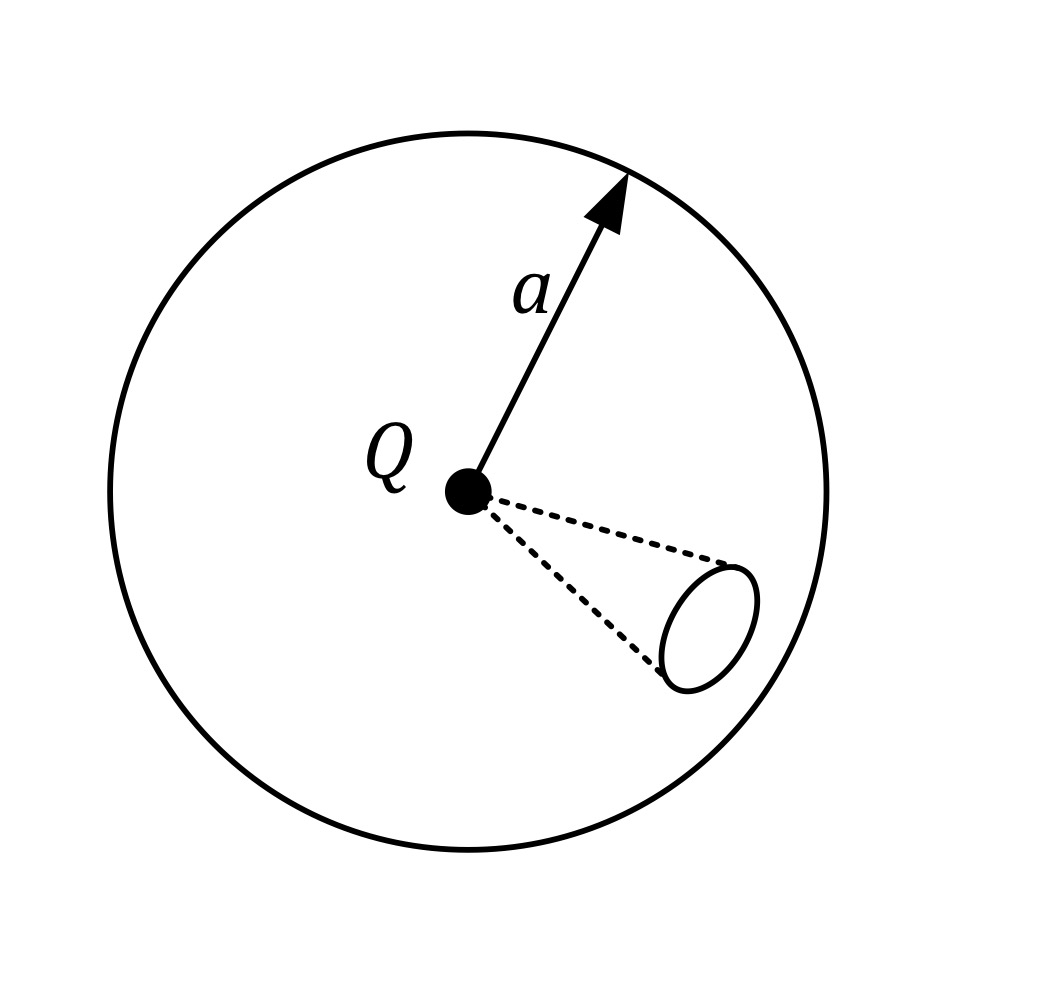 <p>Apply Gauss’s Law</p>