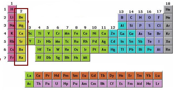 Alkali Earth Metals