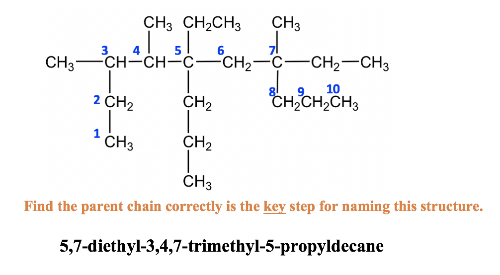<p>-find longest continuous carbon chain</p><p>-identify and name groups attached to chain</p><p>-number the chain consecutively, starting at the end nearest a substituent group</p><p>-designate the location of each substituent group by a number and <span style="color: var(--color-neutral-black)">name</span></p><p><span style="color: var(--color-neutral-black)">-assemble name, listing groups alphabetically</span></p><p><span style="color: var(--color-neutral-black)">-prefixes (di, tri) aren’t considered when alphabetising</span></p>