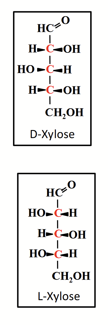 <p>Mirror Images → differ in configuration at every chiral carbon atom. Commonly called “left-handed” and “right-handed” forms of a molecule.</p><p>Have identical chemical properties (e.g. melting point, water solubility).</p><p>Differ in <strong>“optical activity”</strong> → the plane of polarization of polarized light in bent in opposite directions when passing through solutions of the two.</p>