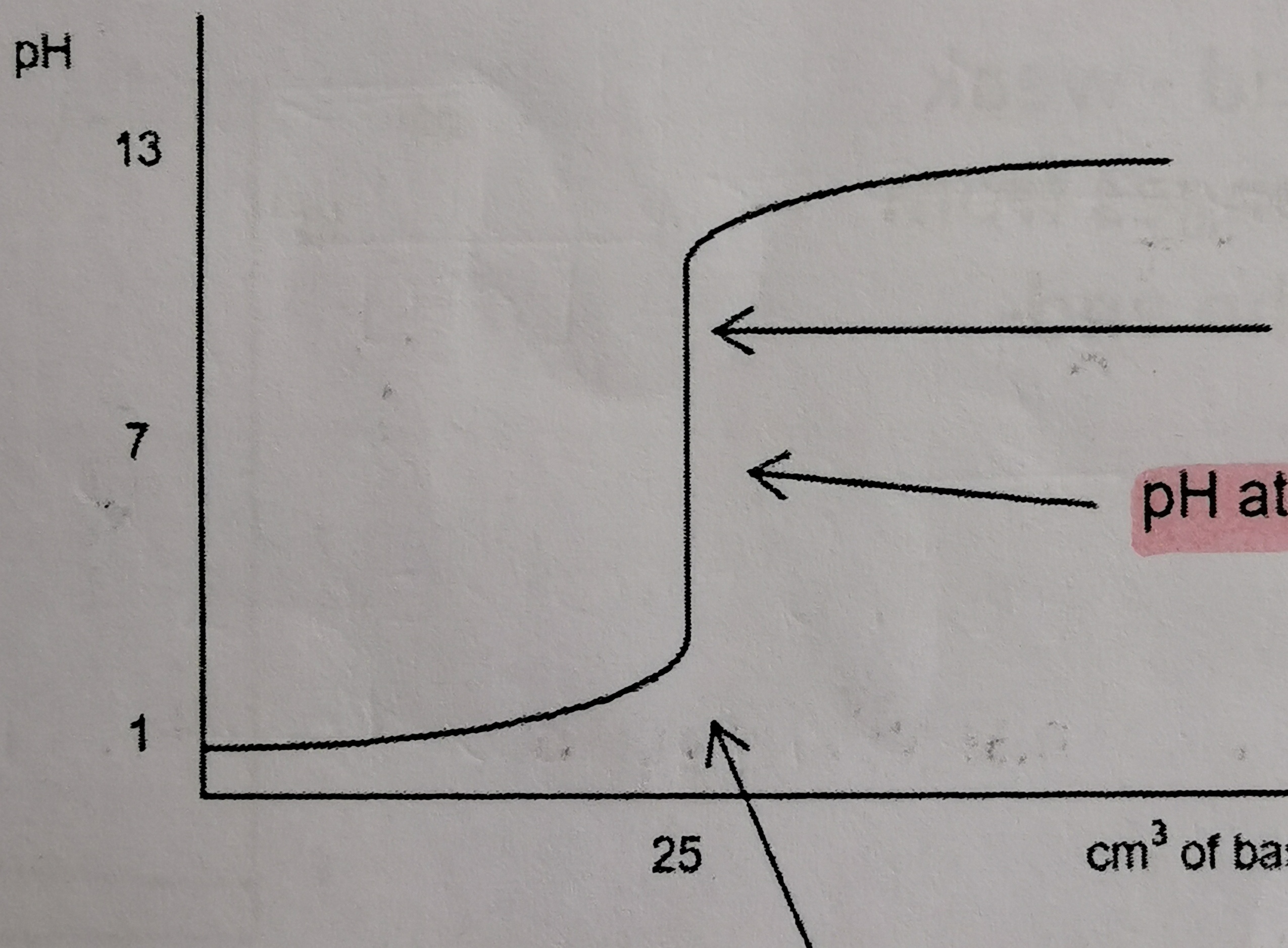 Which titration curve is this?