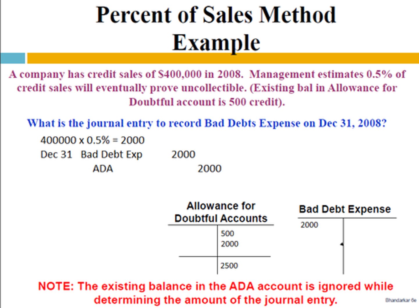 <p>Estimated Uncollectable Accounts Expense = Net Sales x Percentage</p><p>-Answer is the amount of adjusted entry that you will use</p><p>-Debit: Uncollectible Accounts Expense</p><p>-Credit: Allowance for Uncoll. Accounts</p>