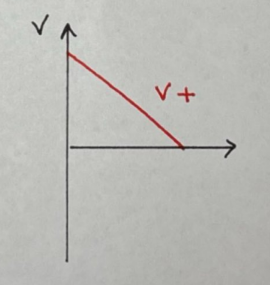 <p>Est-ce un graphique de l’augmentation ou de la diminution de la vitesse?</p>